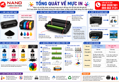 TỔNG QUÁT VỀ MỰC IN: PHÂN LOẠI, CẤU TẠO, NGUYÊN LÝ HOẠT ĐỘNG VÀ BÍ QUYẾT LỰA CHỌN